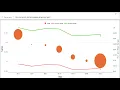 PBIVizEdit Dual Lines with Scatter Plot Chart - Power BI Custom Visual
