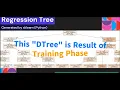 Decision Trees Splitting and Stopping Criterion - Explained Part