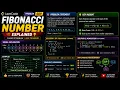 LeetCode 509 Fibonacci Number Explained Dynamic Programming and Recursion Tutorial