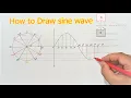 How to Draw a sine wave easily How is a sine wave formed Construct a sine wave
