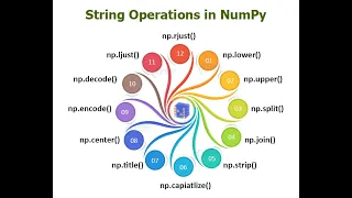 Numpy string operations Operations on strings Python tutorial for beginners Coding Tricks
