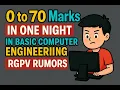 Unit 2 One Shot Lecture Programming C Flowchart Basic Computer RGPV 2025 100 Pass Tips