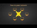 Peer-to-Peer Networking - Network Tutorial