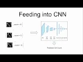 Cell Counting From Microscope Images Group 24 13th STePS presentation NUS Machine Learning