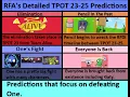 RFA s Detailed TPOT 23-25 Predictions Defeat One Episode Trilogy