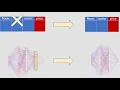 Asynchronous Hyperparameter Tuning Ablation Studies with Apache Spark CASTOR Software Days 2019