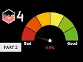 How to Create Gauge Chart With Needle in Chart JS 4 Part 2