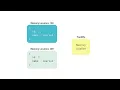 Angular Beginner to Pro - ngFor and TrackBy By Mosh Hamedani