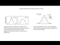 Understanding and assessing normality versus non normality SPSS demo