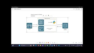 Connect to Oracle Database using Python oracledb module