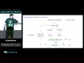 2018 EuroLLVM Developers Meeting G Barany Finding Missed Optimizations in LLVM