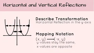 Vertical and Horizontal Reflections Extended