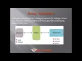 Advanced UI Widgets