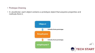 14 JAVASCRIPT PROTOTYPE OBJECT