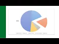 Microsoft Excel 2013 - Module 7 Visually Represent Data Format Charts