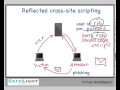 Cross Site Scripting Reflected XSS Demo