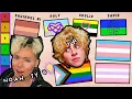 Ranking LGBTQ Niche Pride Flags and Microlabels on a Tier List
