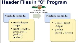Lecture 5 17 First C Program - Header File The C Preprocessor English Lecture