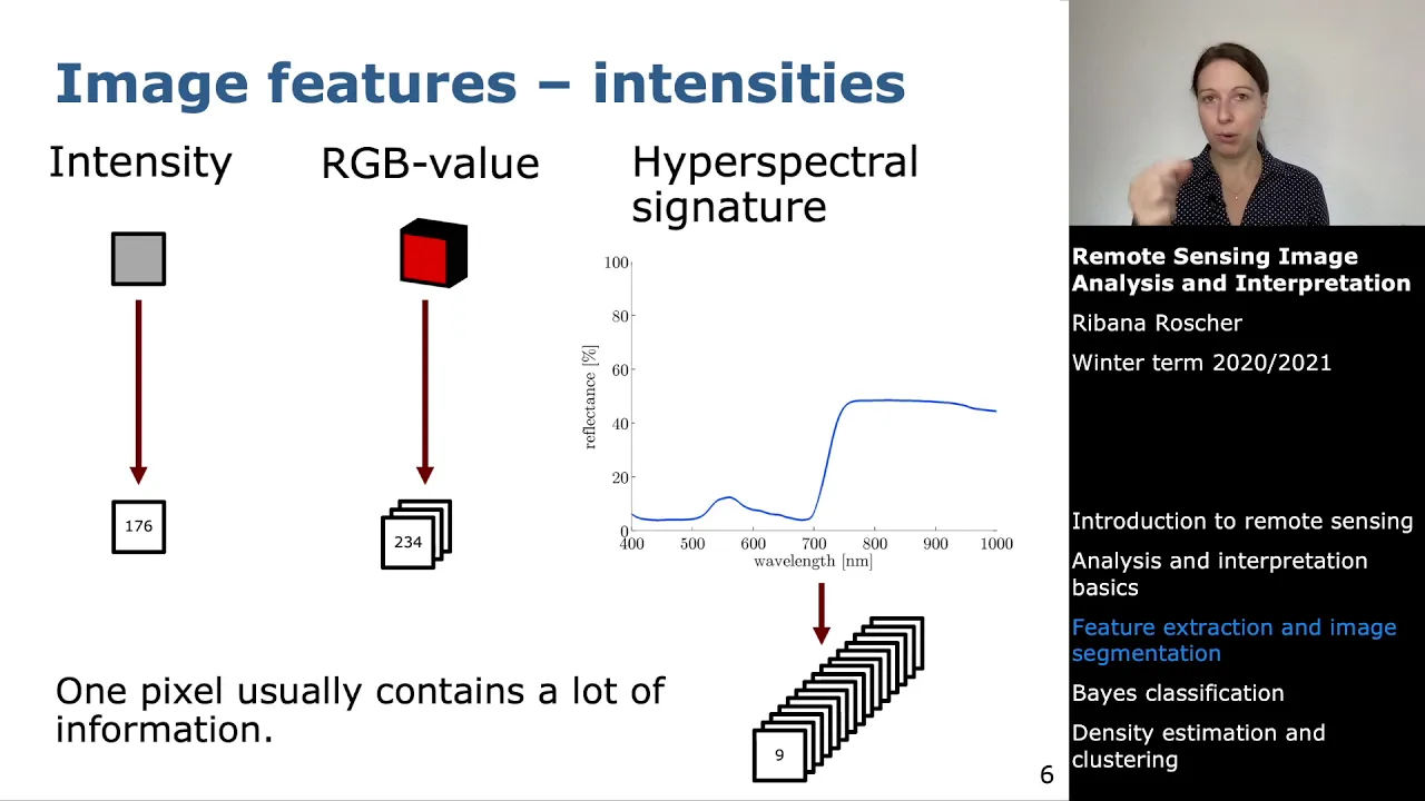 Remote Sensing Image Analysis and Interpretation: Feature extraction and image segmentation