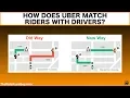 How Uber Matches Riders With Drivers - Who Gets Assigned To Who