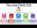 Linux Distros Explained for Beginners