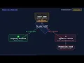 Non-Null Assertion Risks in TypeScript Explained