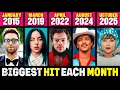 Lagu Biggest Hit Song of Each Month since January 2015 (2025)