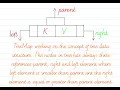 TreeMap Collection Framework Java