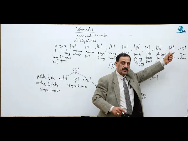 ⁣voiced sounds الاصوات المنطوقة