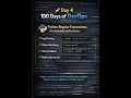 Day 4 100 Days of DevOps - Python Regular Expression using four practical example