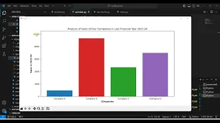 Python Animation - Animated Bar Chart