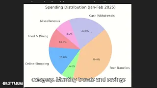 How to Analyze Your Bank Statements with AI ChatGPT Finance Insights
