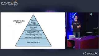Testing Java Microservices From Development to Production by Abraham Marin-Perez Daniel Bryant