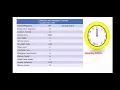 WORLD TIME ZONE TIME PHILIPPINE STANDARD TIME PART 2 WEEK 7 GRADE 5 QUARTER 3 MATH ACCTNG