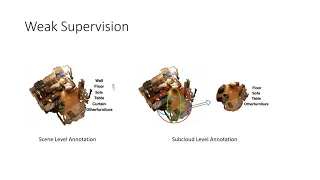 Multi-Path Region Mining for Weakly Supervised 3D Semantic Segmentation on Point Clouds