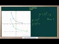 WCLN - Math