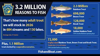 2026 Trout Stocking Schedules Available B-Roll