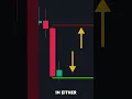 Download Lagu I Found an AMAZING Trading Strategy
