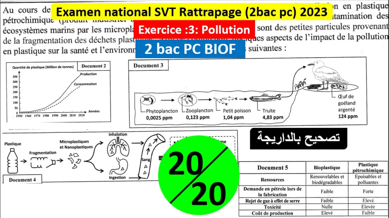 examen national svt 2bac pc rattrapage 2023 bac pc : exercice pollution (شرح بالداريجة)