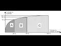 ABC Classification Using Python