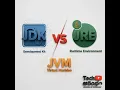 JDK vs JRE vs JVM Explained
