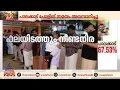 പോളിംഗ് സമയം അവസാനിച്ചു, പലയിടത്തും നീണ്ട നിര | Palakkad Bypoll