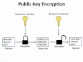 Introduction to OpenPGP Email Encryption