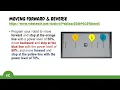 Try It Moving Forward and Backward VRS