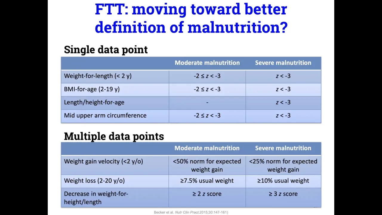 Failure to Thrive & Malnutrition (Pediatric), Part 1