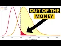 You Need to Learn Importance Sampling NOW Deep Out of the Money Options