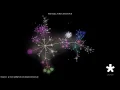 Diaspora Full Source Code Visualization