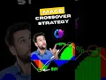 AUTOMATE Your Trading with MACD Crossover Strategy in Pine Script