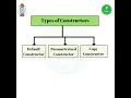 Parameterized Constructor