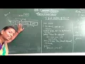 Data-structures Part-2